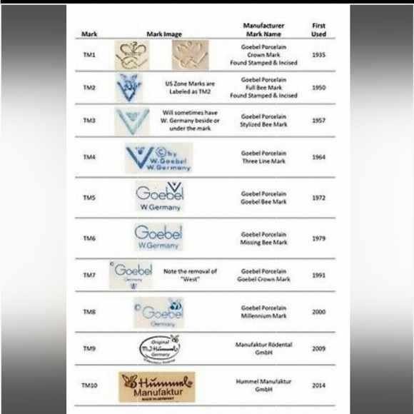 💚TM4 ‘Be Patient’ Hummel Goebel #197 2/0 - Picture 9 of 9